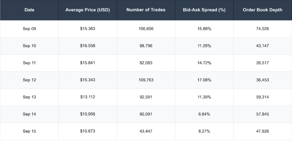Cryptocurrencies, Markets, Cryptocurrency Exchange