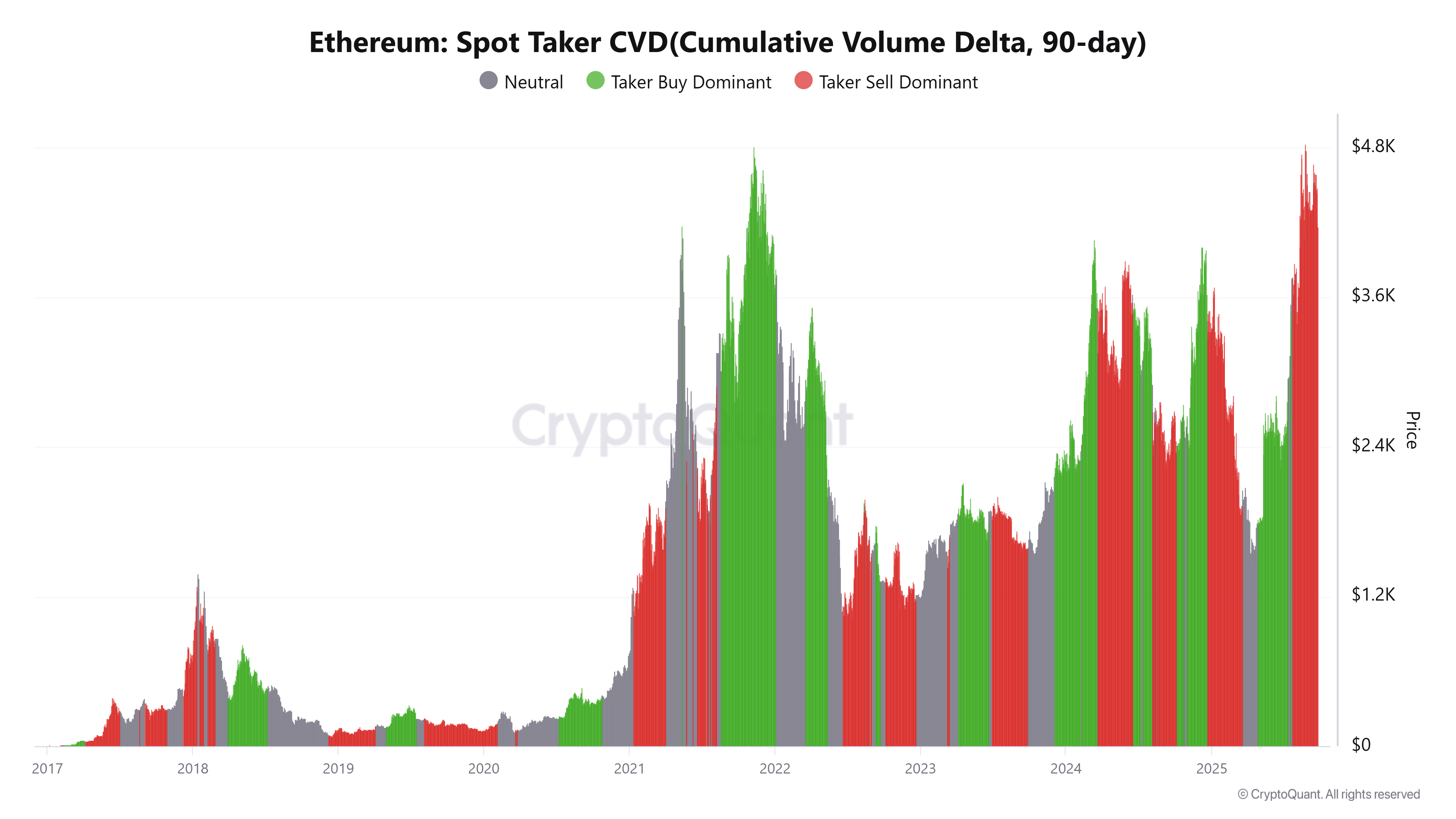 Cryptocurrencies, Bitcoin Price, Markets, Cryptocurrency Exchange, Binance, Price Analysis, Futures, Market Analysis, Ether Price, Ethereum Price
