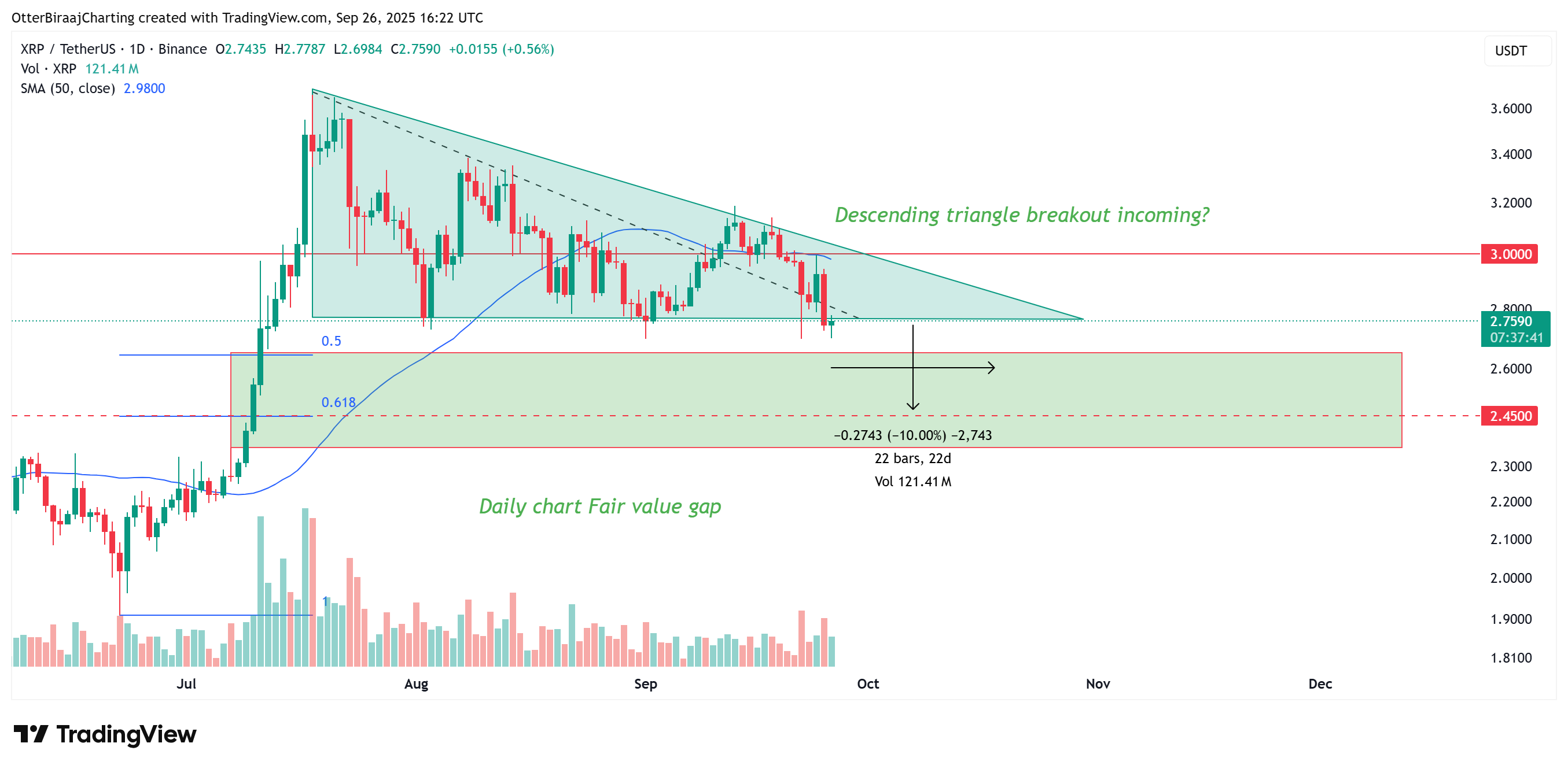 Cryptocurrencies, Ripple, XRP, Markets, Cryptocurrency Exchange, Price Analysis, Futures, Market Analysis, Altcoin Watch, ETF