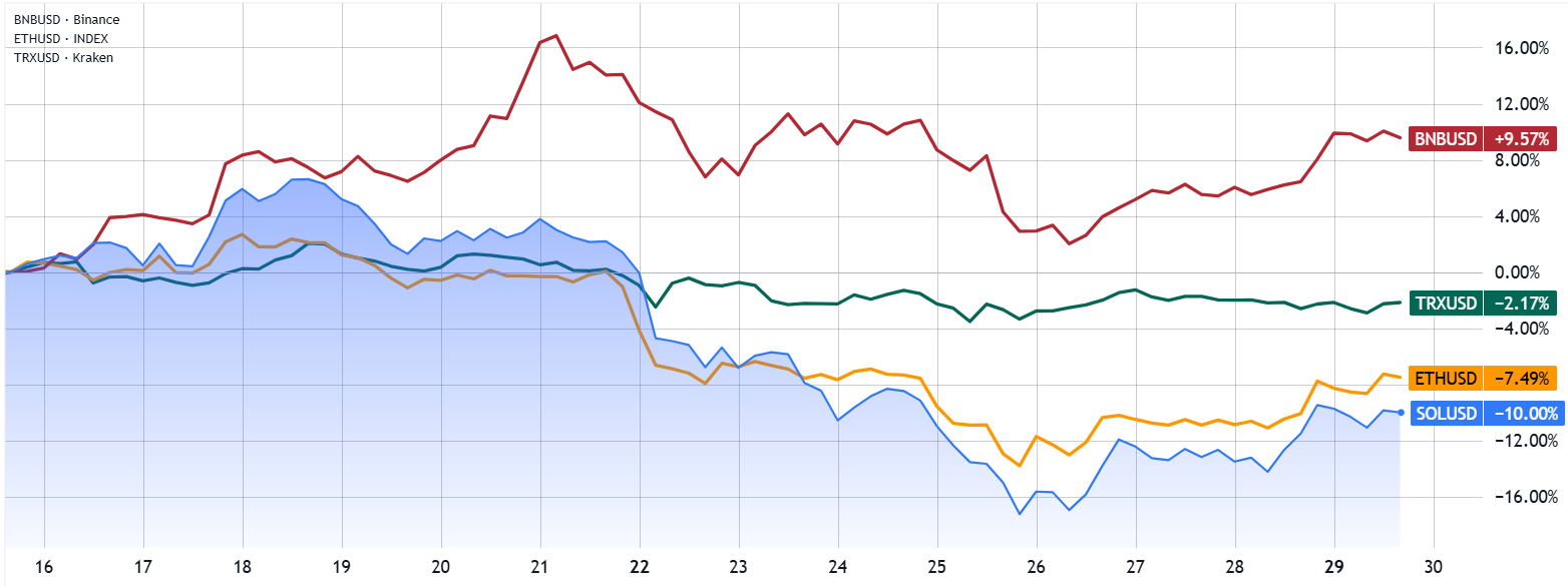 Cryptocurrencies, SEC, Price Analysis, Market Analysis, Altcoin Watch, Solana, Staking, ETF