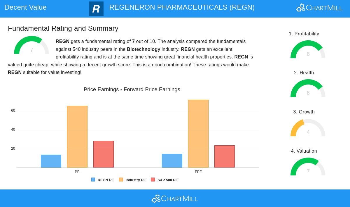 REGENERON PHARMACEUTICALS