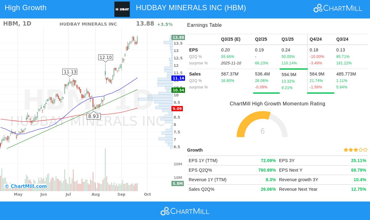 Hudbay Minerals Inc (HBM) stock chart