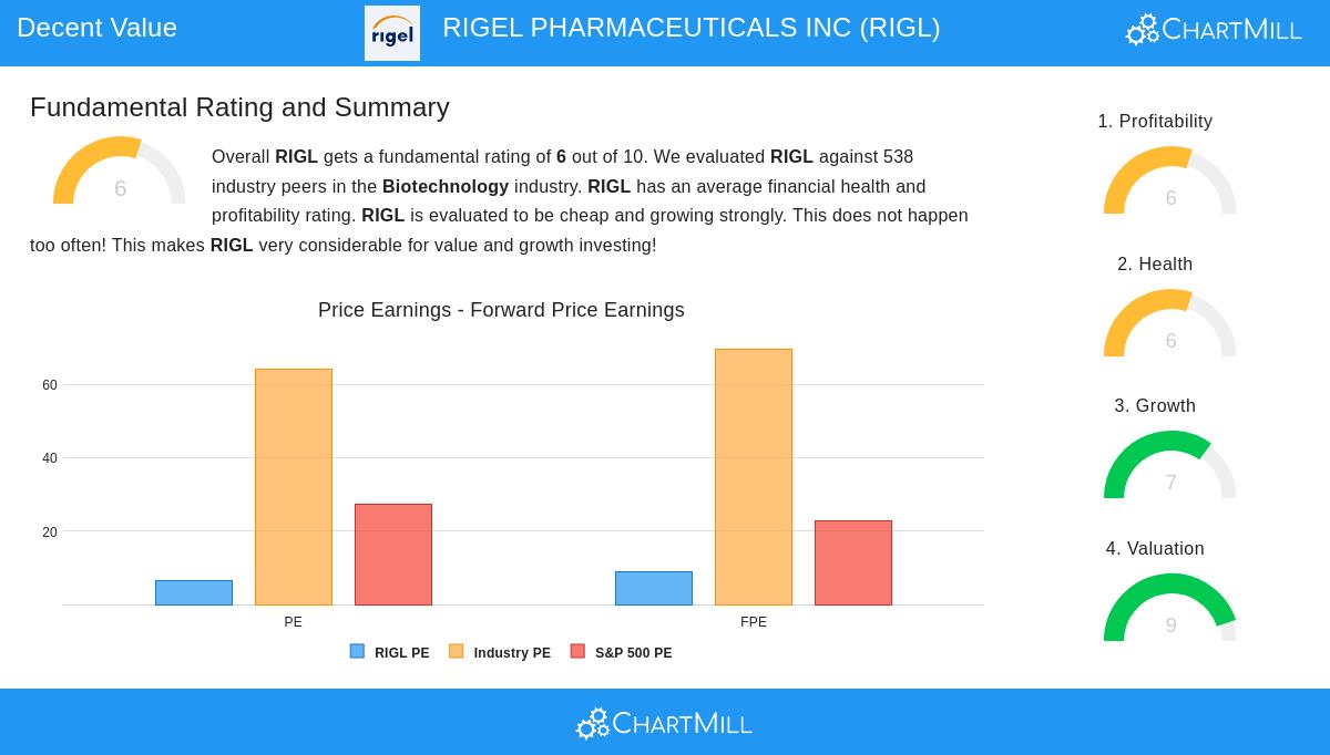 Rigel Pharmaceuticals Inc