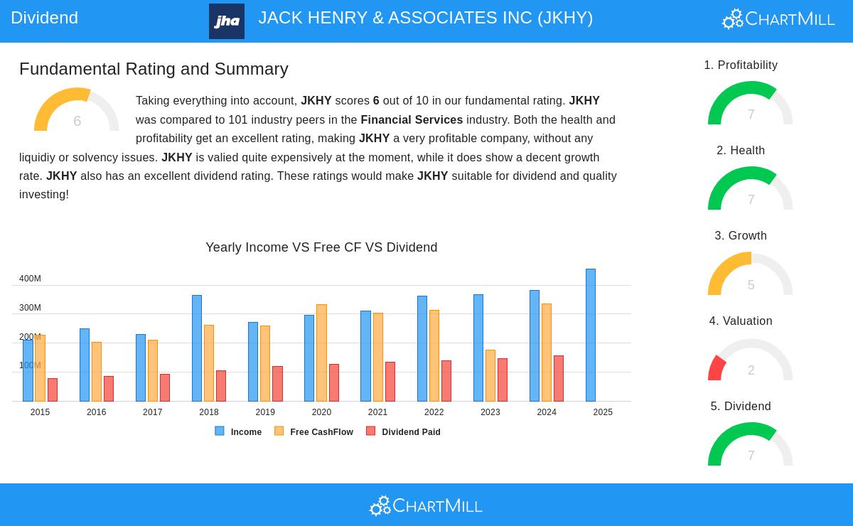 JKHY Stock Chart
