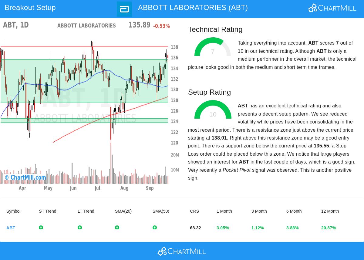 ABBOTT LABORATORIES