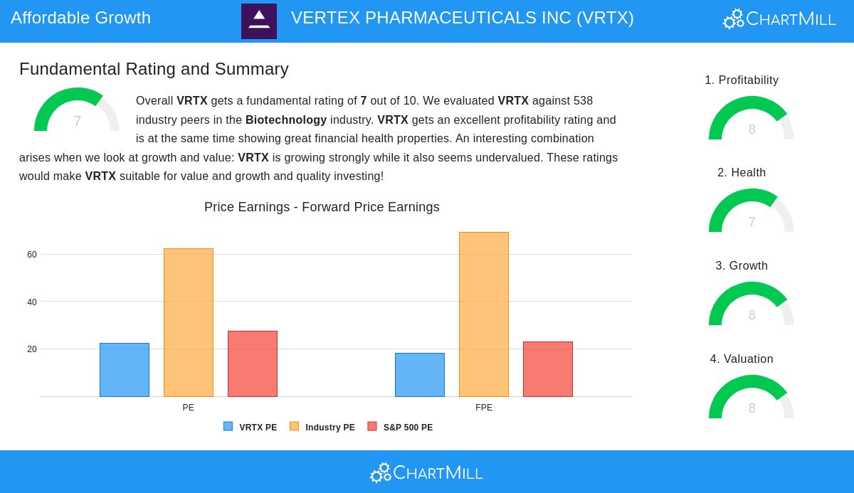 Vertex Pharmaceuticals Inc