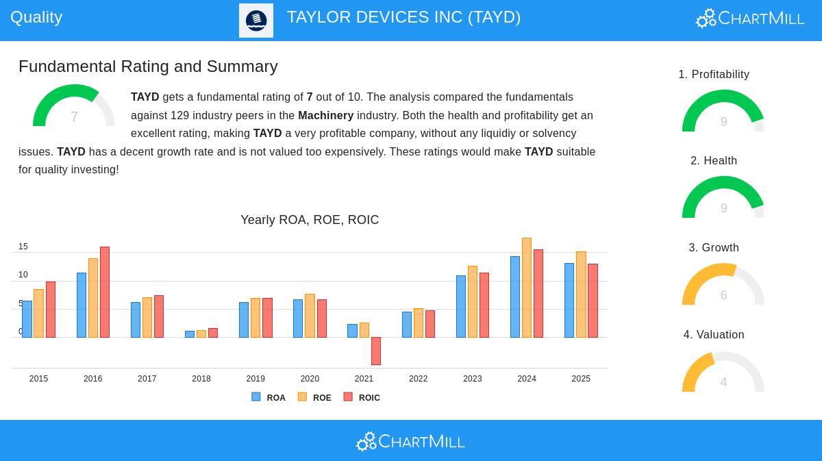 TAYLOR DEVICES INC