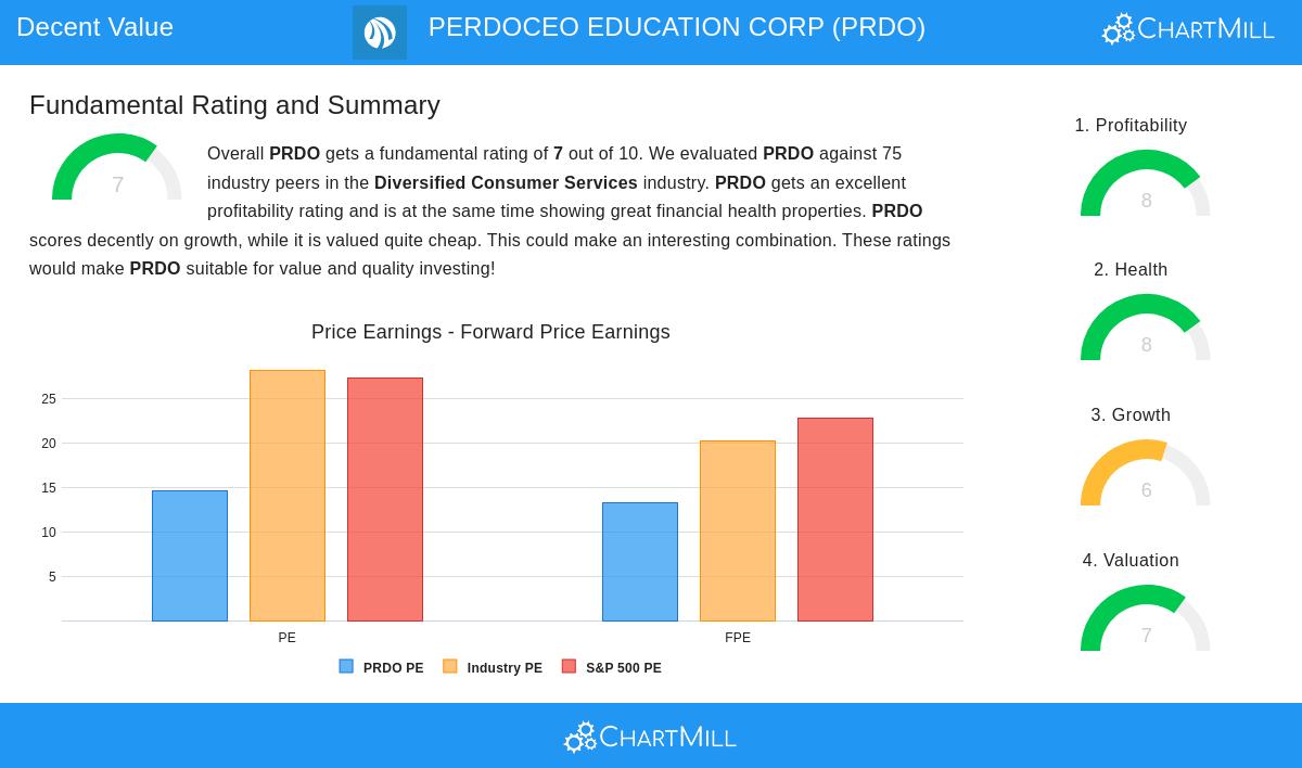 PERDOCEO EDUCATION CORP