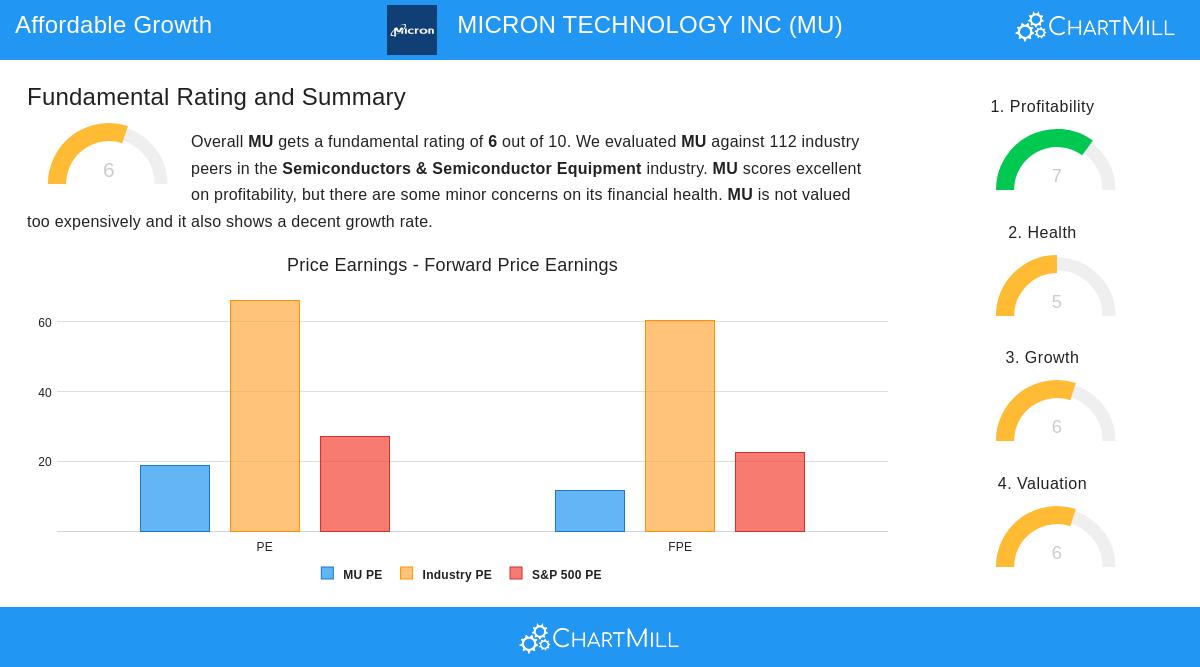 Micron Technology