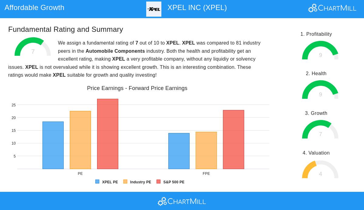 XPEL Inc.