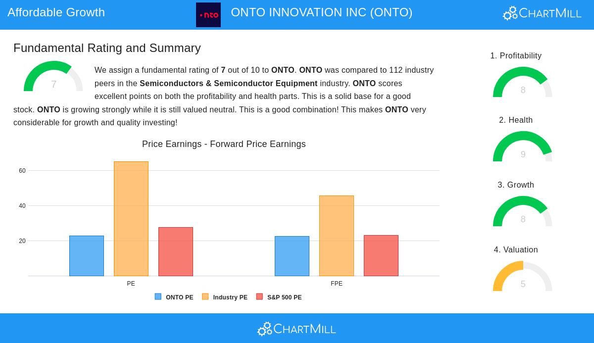 ONTO INNOVATION INC