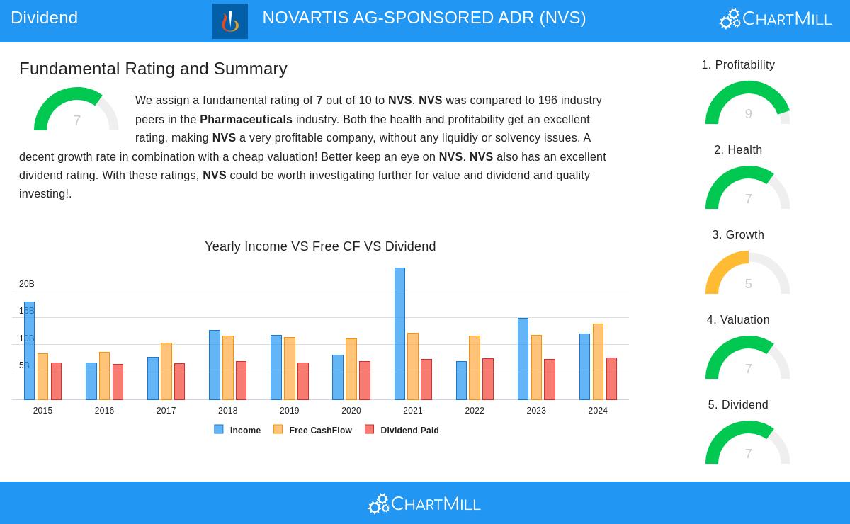 Novartis AG-Sponsored ADR (NYSE:NVS)