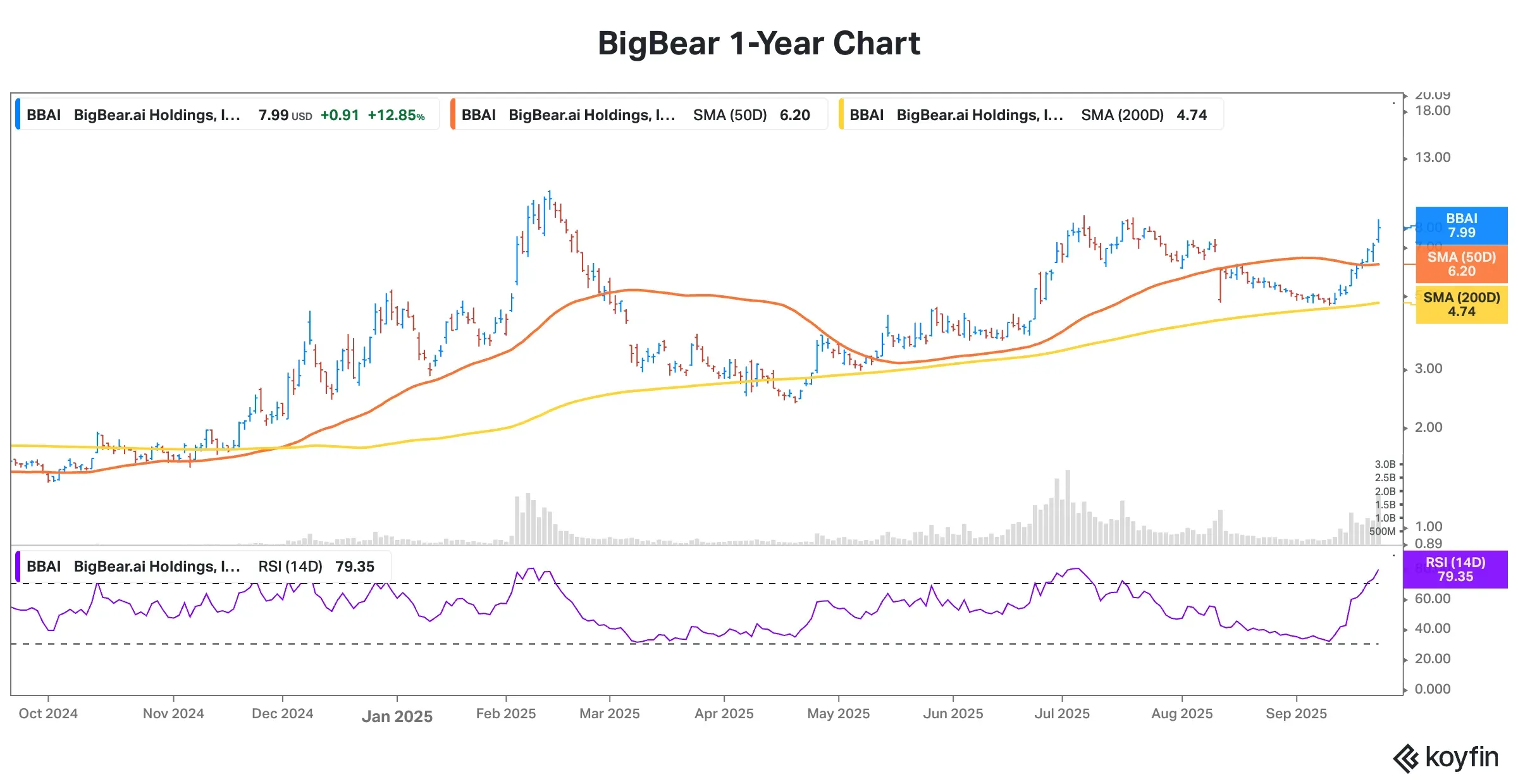 BigBear 1-year chart.png