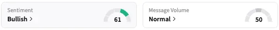 KALV's Sentiment Meter and Message Volume as of 12:33 p.m. ET on Sept. 19, 2025 | Source: Stocktwits
