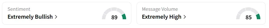 BBAI’s Sentiment Meter and Message Volume as of 06:50 a.m. ET on Sep. 22, 2025 | Source: Stocktwits