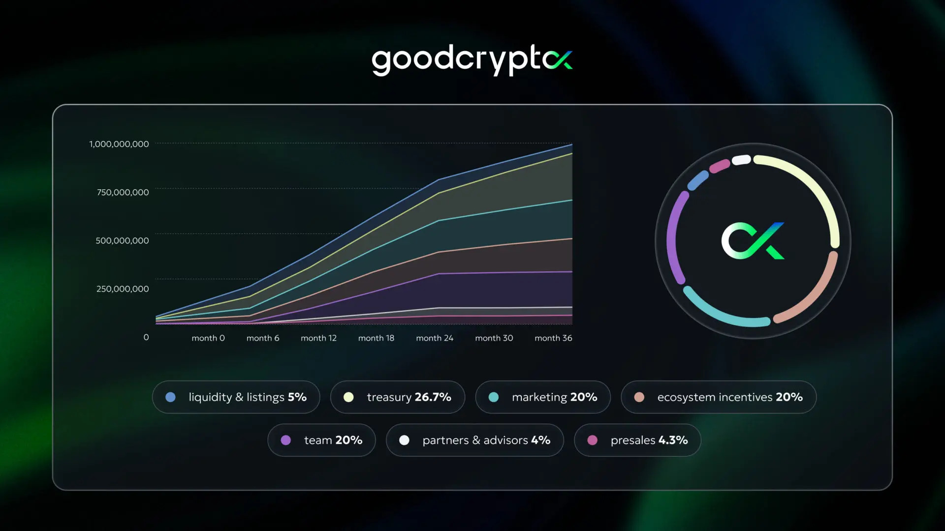 Cryptocurrency Exchange, Tokens, Cointelegraph Accelerator